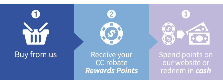 ccguidebook_procedule